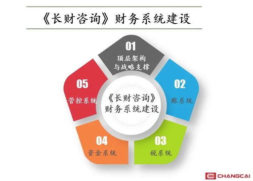 企業(yè)人員管理項(xiàng)目咨詢(xún) 為什么需要請(qǐng)管理咨詢(xún)公司