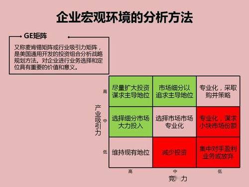 企業(yè)經(jīng)營(yíng)管理的29種工具 宏觀分析 產(chǎn)品分析 5s 羅蘭貝格等