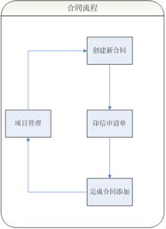 泰國(guó)Gleosoft 一站式企業(yè)管理解決方案與軟體設(shè)計(jì)專家