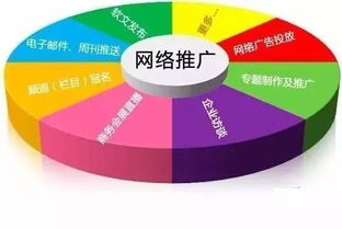 互聯網產品推廣 技術與整合驅動的5大思考策略
